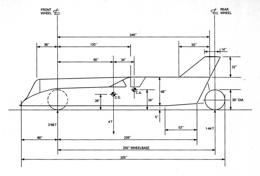Drawing of General Dimensions