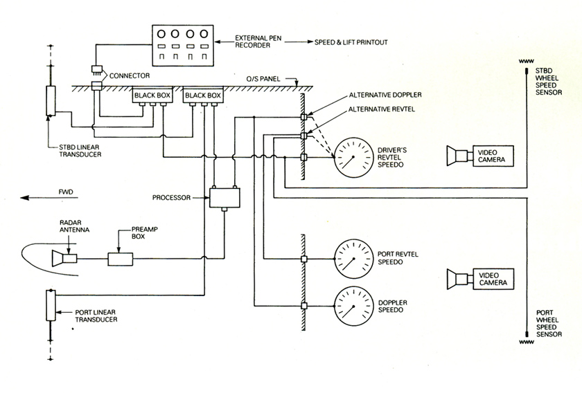 Diagram of Monitoring System