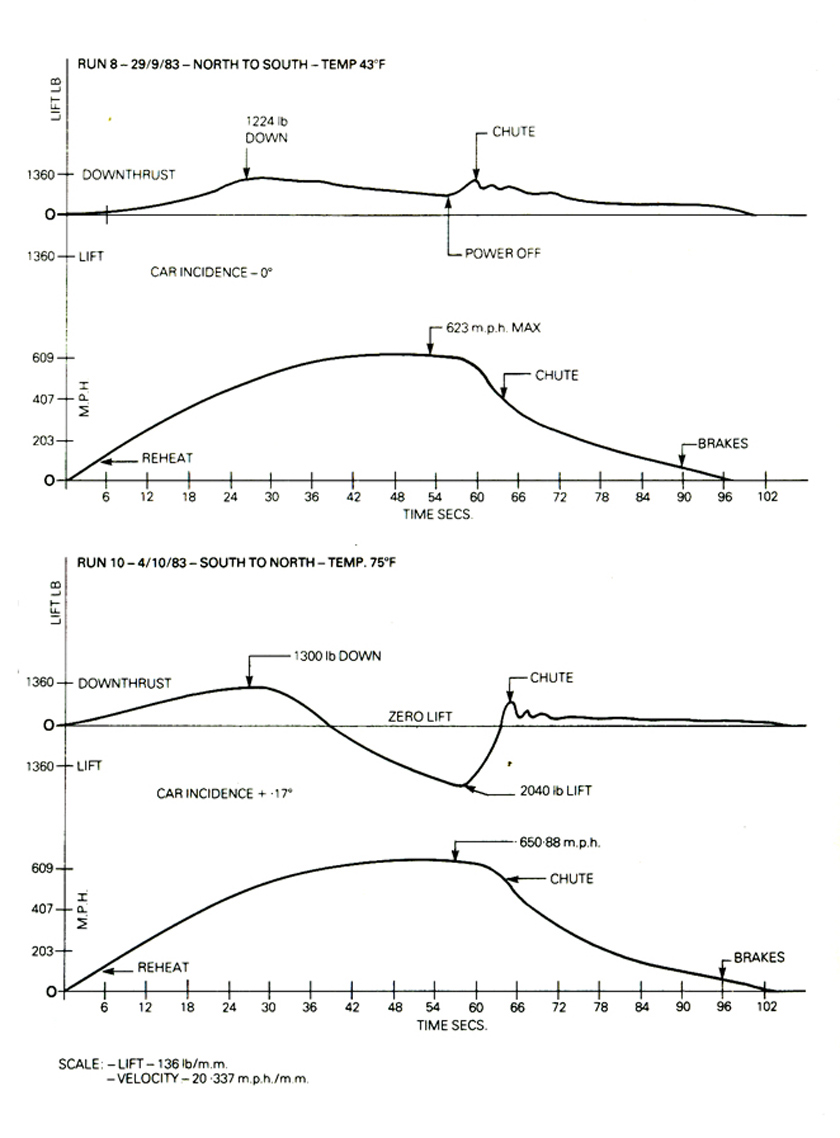 Diagram of Recorder Printouts