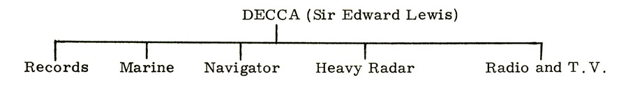 Decca