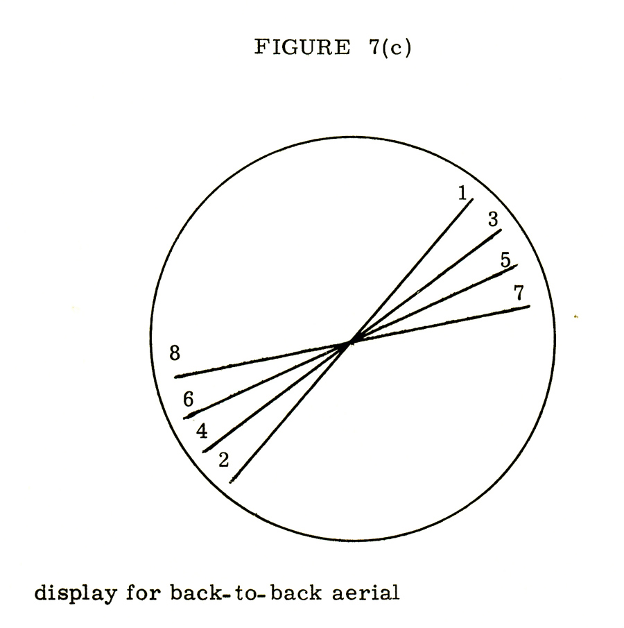 Fig 7c